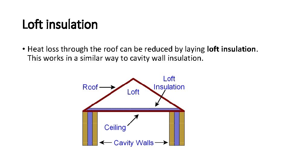 Loft insulation • Heat loss through the roof can be reduced by laying loft