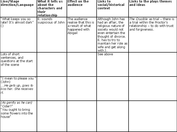 Line/Stage direction/Language “What keeps you so late? It’s almost dark” () Lots of short