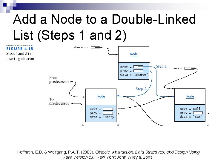 Add a Node to a Double-Linked List (Steps 1 and 2) Koffman, E. B.