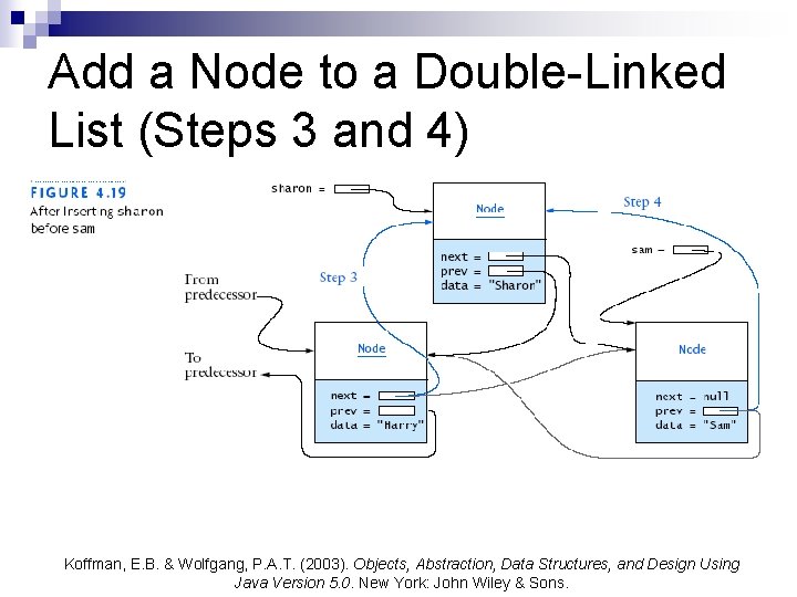 Add a Node to a Double-Linked List (Steps 3 and 4) Koffman, E. B.