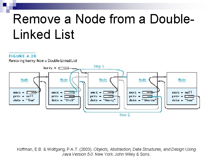 Remove a Node from a Double. Linked List Koffman, E. B. & Wolfgang, P.