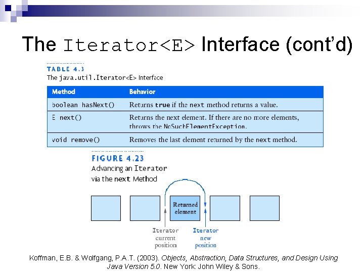 The Iterator<E> Interface (cont’d) Koffman, E. B. & Wolfgang, P. A. T. (2003). Objects,