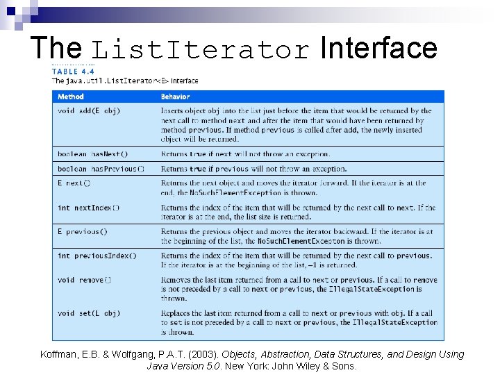 The List. Iterator Interface Koffman, E. B. & Wolfgang, P. A. T. (2003). Objects,