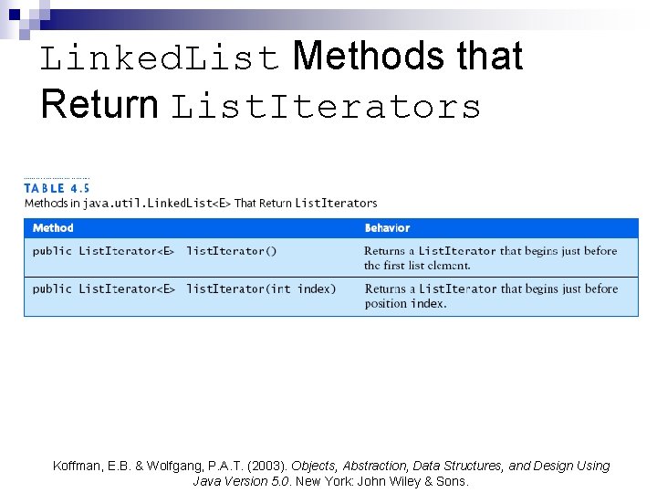 Linked. List Methods that Return List. Iterators Koffman, E. B. & Wolfgang, P. A.