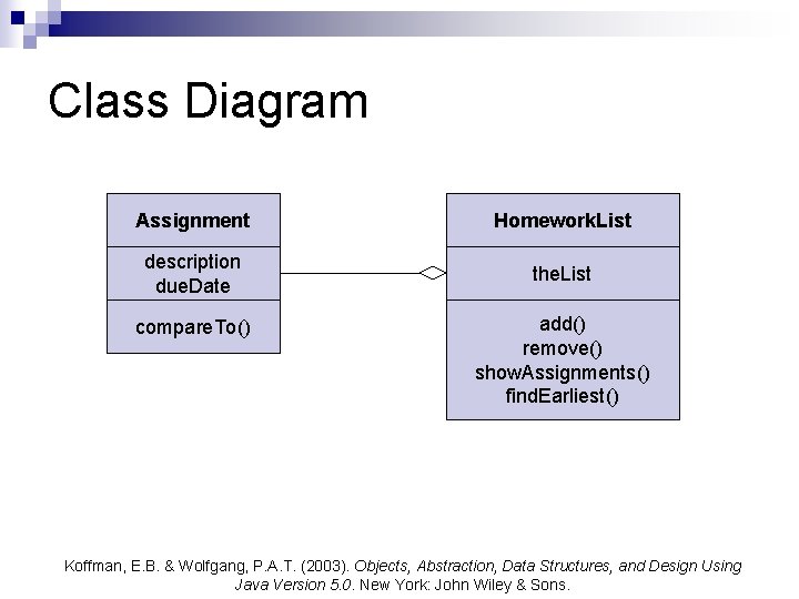 Class Diagram Assignment Homework. List description due. Date the. List compare. To() add() remove()