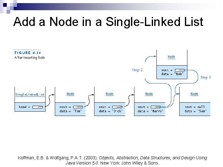 Add a Node in a Single-Linked List Koffman, E. B. & Wolfgang, P. A.