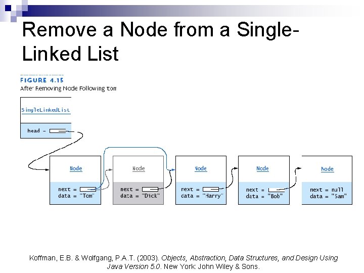 Remove a Node from a Single. Linked List Koffman, E. B. & Wolfgang, P.