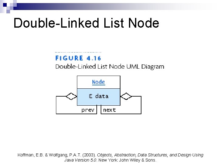 Double-Linked List Node Koffman, E. B. & Wolfgang, P. A. T. (2003). Objects, Abstraction,