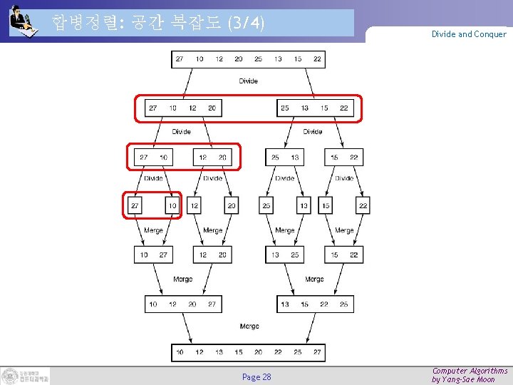 합병정렬: 공간 복잡도 (3/4) Page 28 Divide and Conquer Computer Algorithms by Yang-Sae Moon