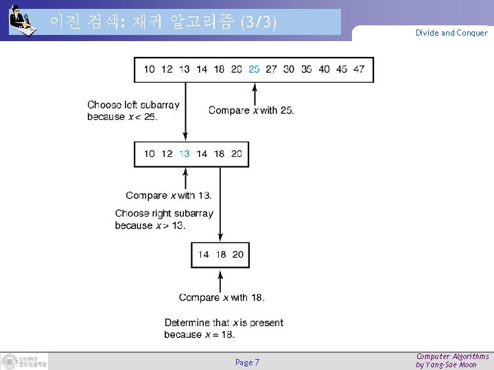 이진 검색: 재귀 알고리즘 (3/3) Page 7 Divide and Conquer Computer Algorithms by Yang-Sae