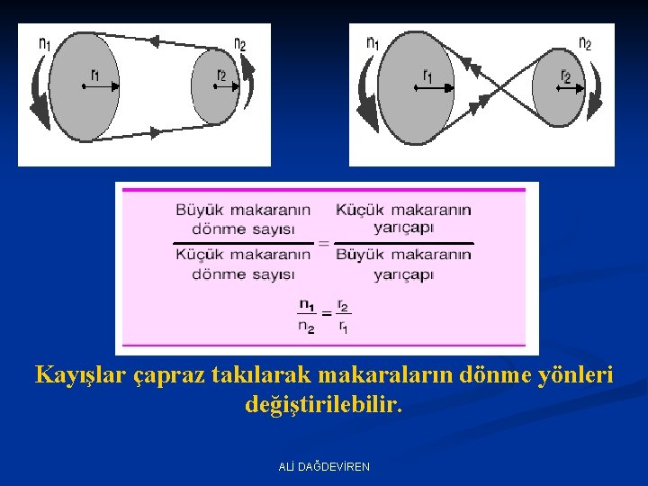 Kayışlar çapraz takılarak makaraların dönme yönleri değiştirilebilir. ALİ DAĞDEVİREN 