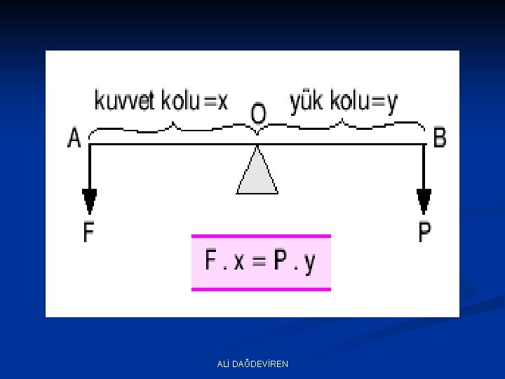 ALİ DAĞDEVİREN 