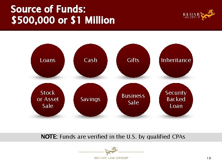 Source of Funds: $500, 000 or $1 Million Loans Stock or Asset Sale Cash