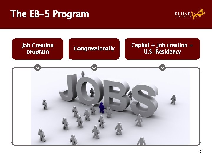 The EB-5 Program Job Creation program Congressionally Capital + Job creation = U. S.