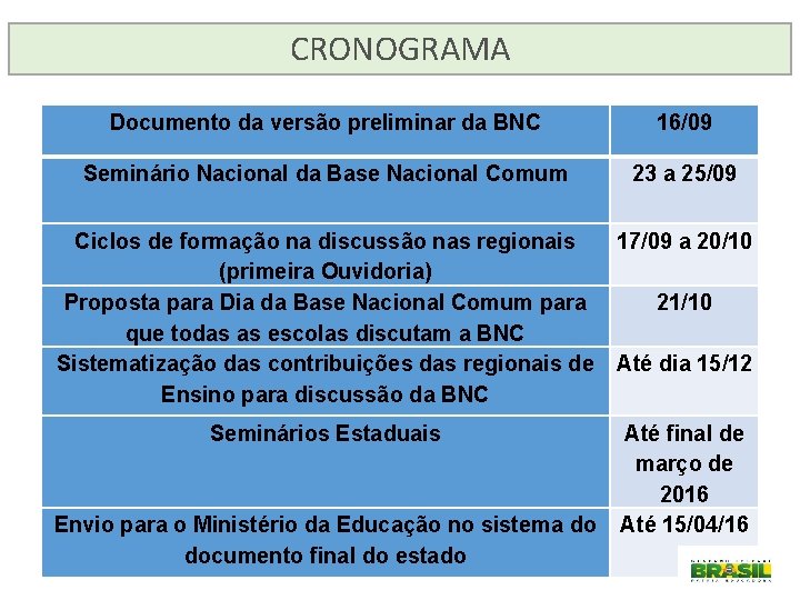CRONOGRAMA Documento da versão preliminar da BNC 16/09 Seminário Nacional da Base Nacional Comum