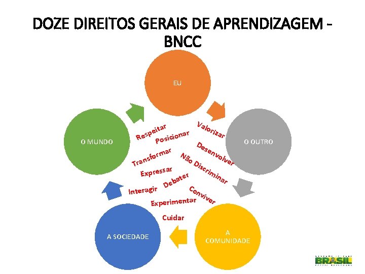 DOZE DIREITOS GERAIS DE APRENDIZAGEM BNCC EU O MUNDO Val r a oriz t