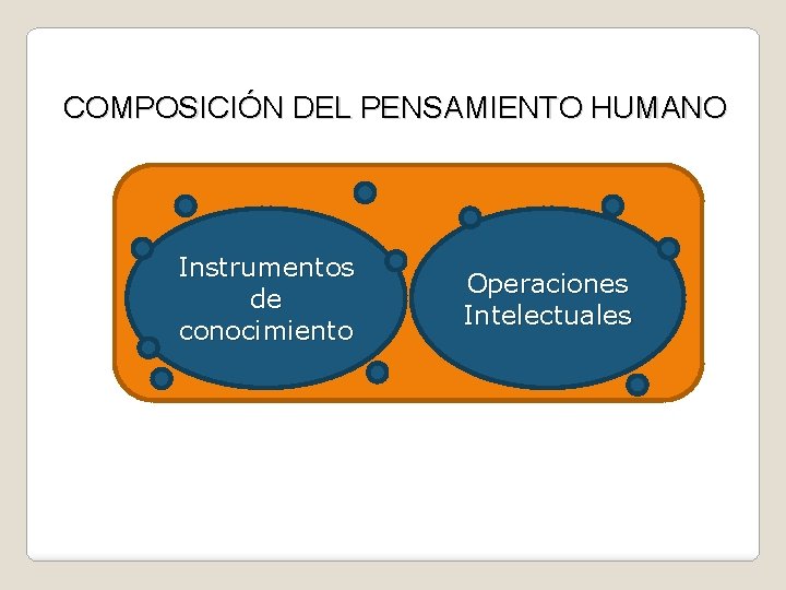 COMPOSICIÓN DEL PENSAMIENTO HUMANO Instrumentos de conocimiento Operaciones Intelectuales 