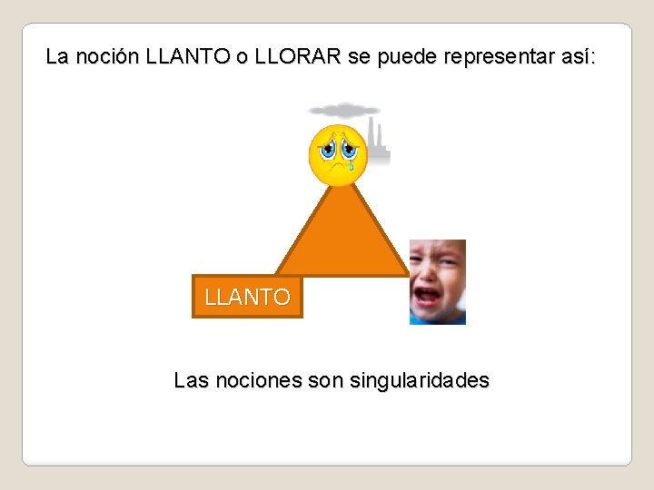 La noción LLANTO o LLORAR se puede representar así: LLANTO Las nociones son singularidades