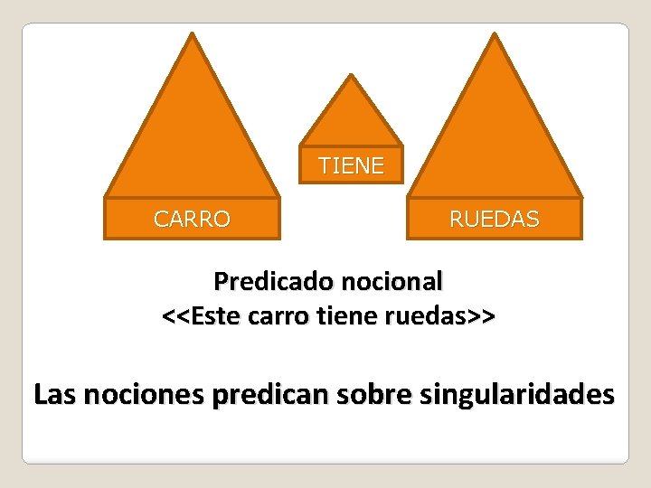 TIENE CARRO RUEDAS Predicado nocional <<Este carro tiene ruedas>> Las nociones predican sobre singularidades