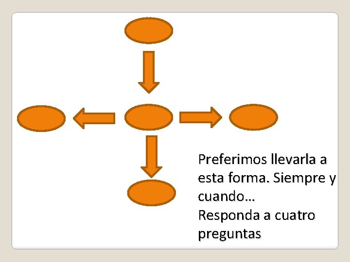 Preferimos llevarla a esta forma. Siempre y cuando… Responda a cuatro preguntas 