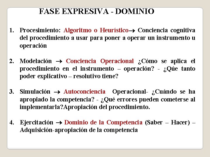 FASE EXPRESIVA - DOMINIO 1. Procesimiento: Algoritmo o Heurístico Conciencia cognitiva del procedimiento a