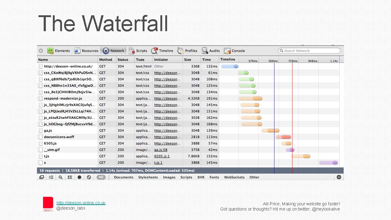 The Waterfall http: //deeson-online. co. uk @deeson_labs Alli Price, Making your website go faster!