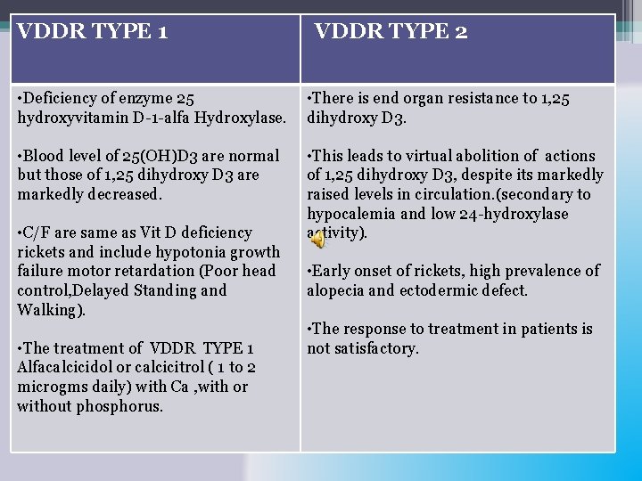 VDDR TYPE 1 VDDR TYPE 2 • Deficiency of enzyme 25 hydroxyvitamin D-1 -alfa