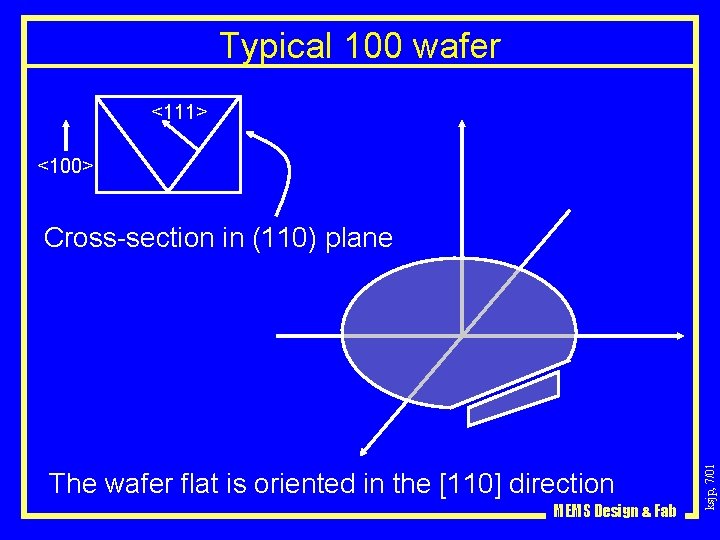 Typical 100 wafer <111> <100> The wafer flat is oriented in the [110] direction