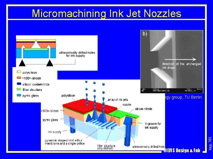Micromachining Ink Jet Nozzles MEMS Design & Fab ksjp, 7/01 Microtechnology group, TU Berlin