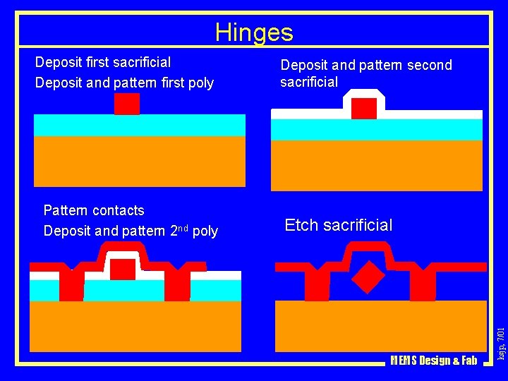 Hinges Pattern contacts Deposit and pattern 2 nd poly Deposit and pattern second sacrificial