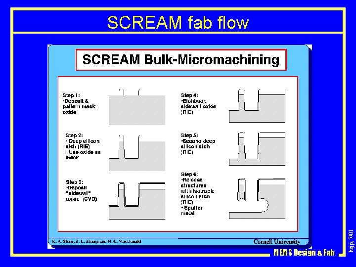 MEMS Design & Fab ksjp, 7/01 SCREAM fab flow 
