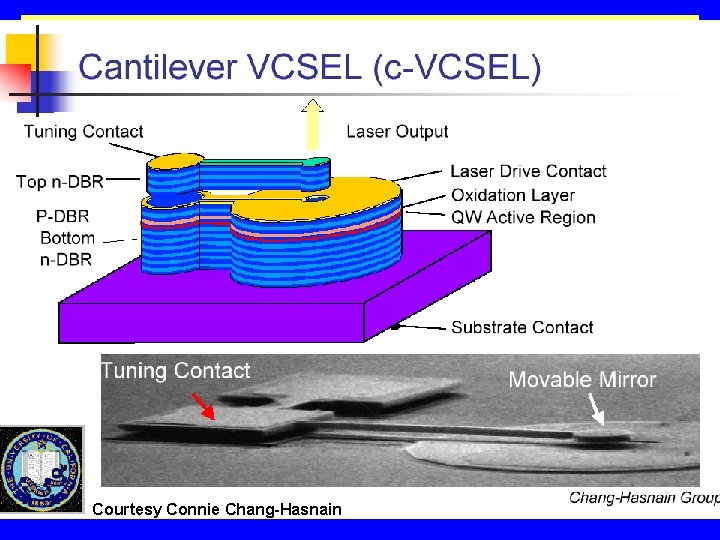 MEMS Design & Fab ksjp, 7/01 Courtesy Connie Chang-Hasnain 