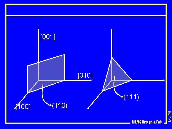 [001] [010] (111) (110) MEMS Design & Fab ksjp, 7/01 [100] 