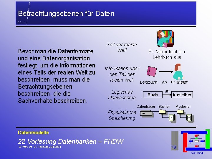 Betrachtungsebenen für Daten Bevor man die Datenformate und eine Datenorganisation festlegt, um die Informationen