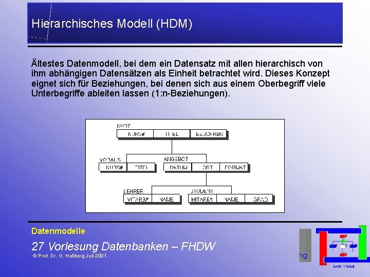 Hierarchisches Modell (HDM) Ältestes Datenmodell, bei dem ein Datensatz mit allen hierarchisch von ihm