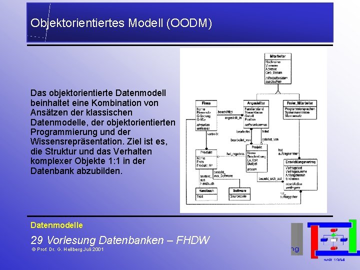 Objektorientiertes Modell (OODM) Das objektorientierte Datenmodell beinhaltet eine Kombination von Ansätzen der klassischen Datenmodelle,