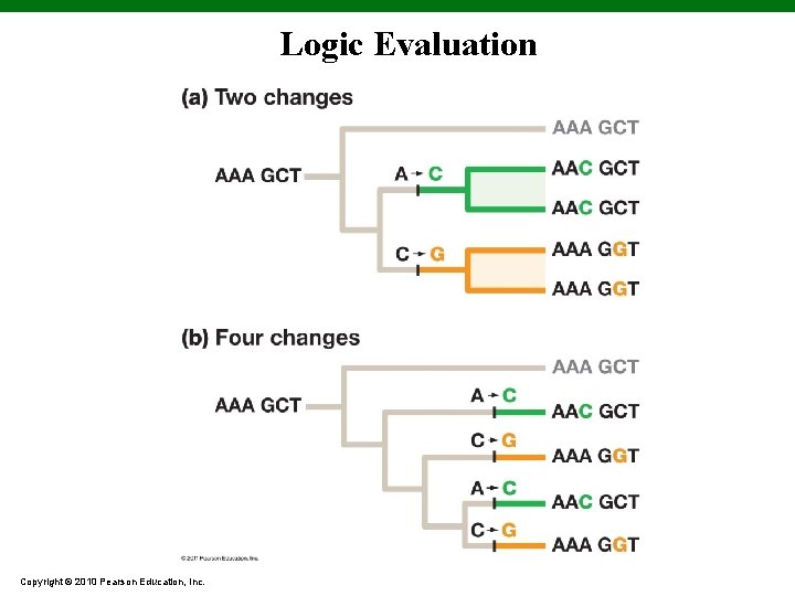 Logic Evaluation Copyright © 2010 Pearson Education, Inc. 