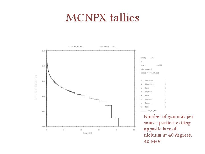 MCNPX tallies Number of gammas per source particle exiting opposite face of niobium at