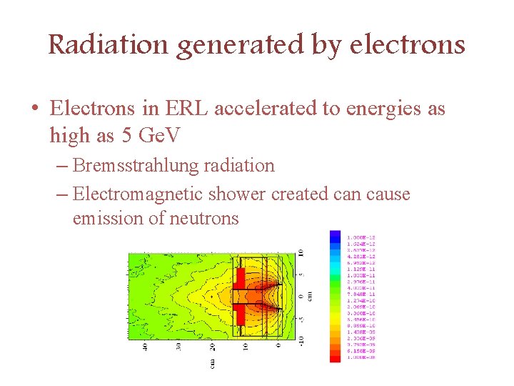 Radiation generated by electrons • Electrons in ERL accelerated to energies as high as