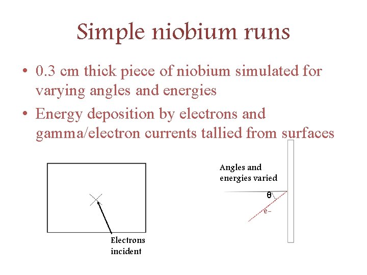 Simple niobium runs • 0. 3 cm thick piece of niobium simulated for varying