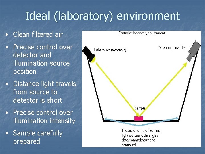 Ideal (laboratory) environment • Clean filtered air • Precise control over detector and illumination