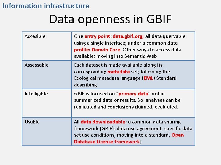 Information infrastructure Data openness in GBIF Accesible One entry point: data. gbif. org; all