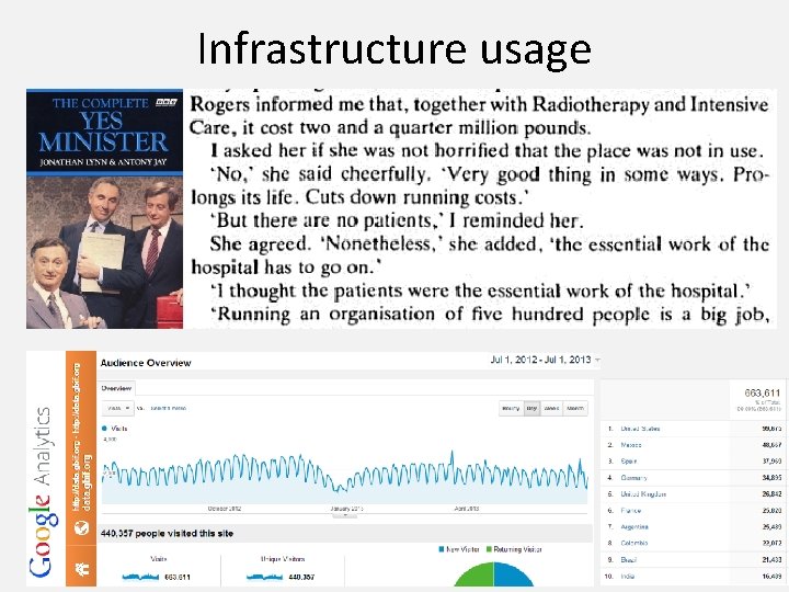 Infrastructure usage 