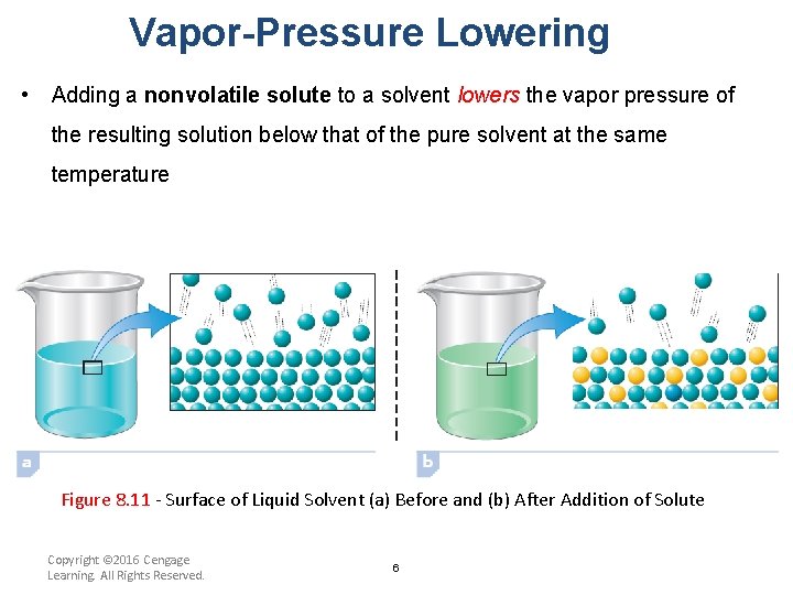 Vapor-Pressure Lowering • Adding a nonvolatile solute to a solvent lowers the vapor pressure