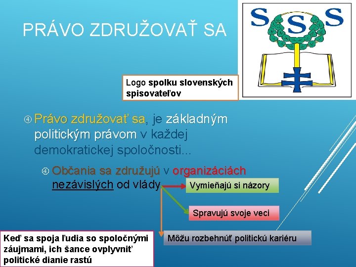 PRÁVO ZDRUŽOVAŤ SA Logo spolku slovenských spisovateľov Právo združovať sa, sa je základným politickým
