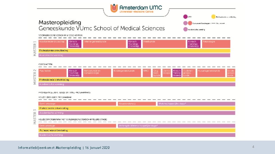 Informatiebijeenkomst Masteropleiding | 16 januari 2020 4 