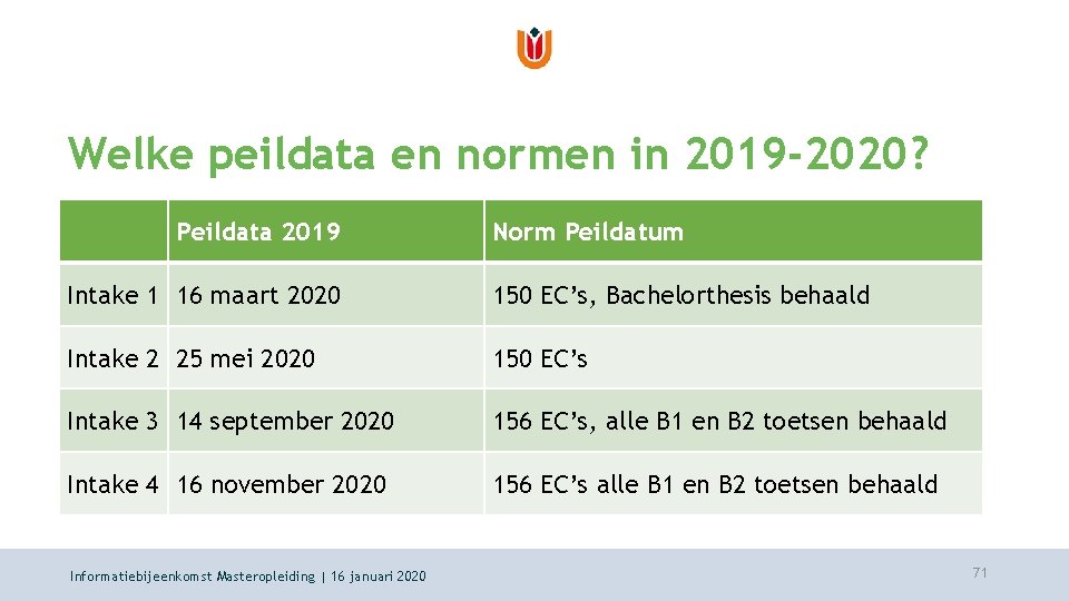 Welke peildata en normen in 2019 -2020? Peildata 2019 Norm Peildatum Intake 1 16