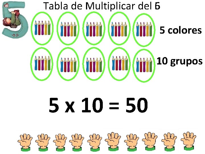 Tabla de Multiplicar del 5 6 5 colores 10 grupos 5 x 10 =