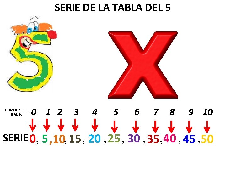 SERIE DE LA TABLA DEL 5 NUMEROS DEL 0 AL 10 0 1 2