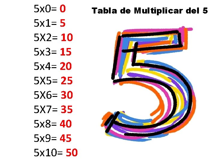 5 x 0= 0 5 x 1= 5 5 X 2= 10 5 x